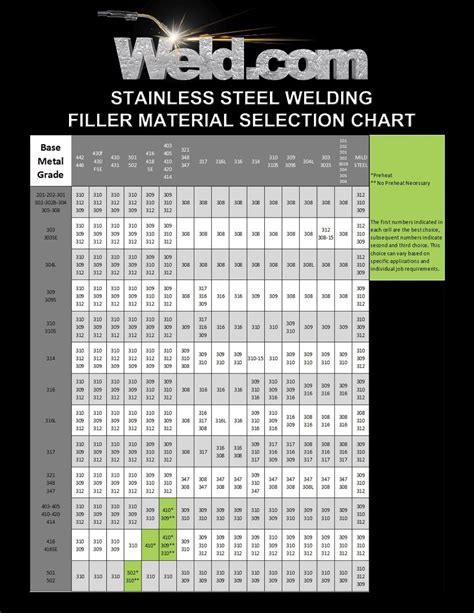 tig welding sheet metal amperage|tig welding speed chart.